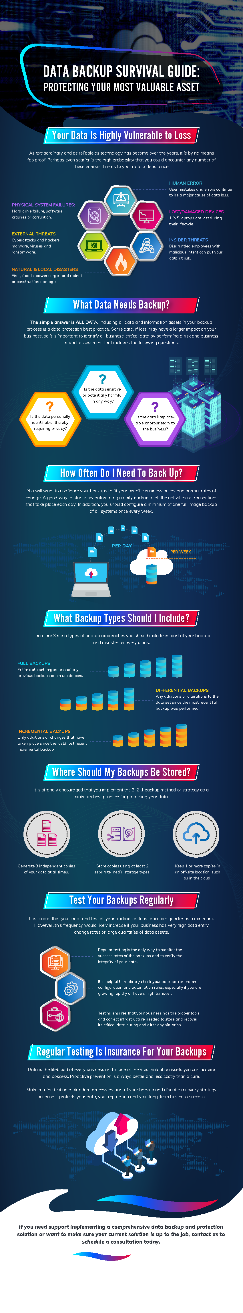 Data Backup Survival Guide