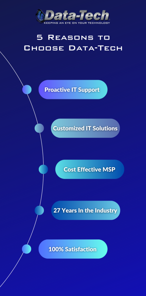 Landing Page infographic